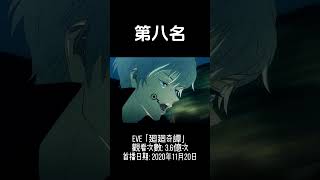 十首觀看數最多的日文歌曲(上集)