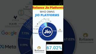 😱Who Owns Jio Platform 🇮🇳 #shorts #jio #jioplatforms #reliance #meta #facebook #google  #ambani #jio