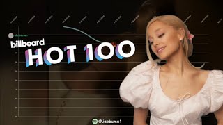Ariana Grande | Billboard Hot 100 Chart History (2013-2024)