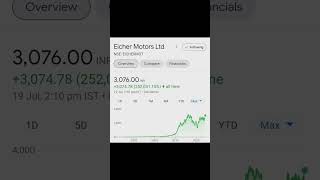 Monopoly Stocks | Trading at Huge Discount #shorts #stockmarketlive #viral #trending #ytshorts