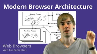 3 Web Browsers - Modern Browser Architecture