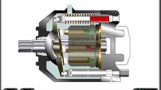Mechanical Hydraulic Basics Course, Lesson 07, Pumps - Piston Pump