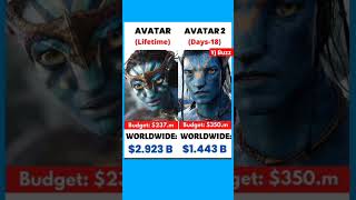 Avatar and Avatar 2 movie budget and box-office collection report #shorts #viral #avatar