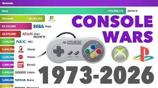 Best-Selling Console Brands 1973 - 2026