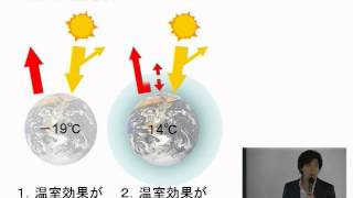 環境科学特別講座－研究最前線からの報告－　０４　ピックアップ[1]　地球温暖化のしくみ