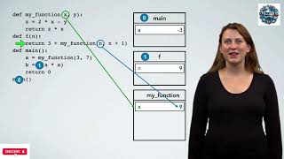 Lecture 11: Understanding Python Functions: Step-by-Step Execution Explained | Algorithm Designing