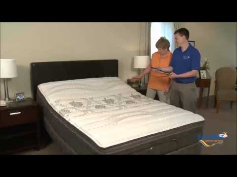 How many meters is a king size bed?