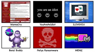 The Most Dangerous Computer Viruses Explained In 8 Minutes (Pt.1)