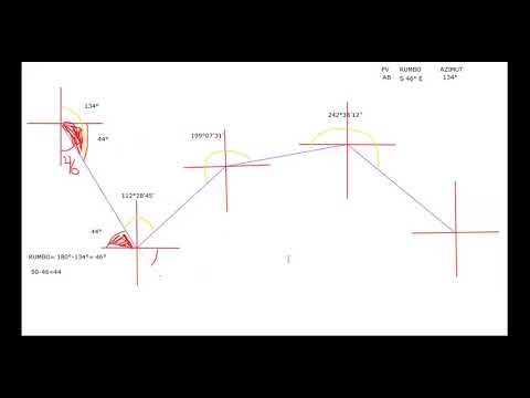 COMO CALCULAR RUMBO Y AZIMUT - YouTube