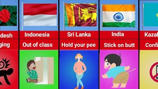 School Common Punishment from Different Countries | Popchart
