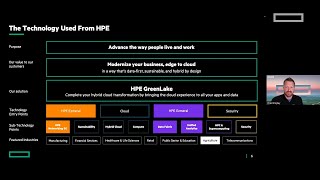 Bee AI with HPE Ezmeral Software