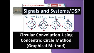 Circular Convolution Using Concentric Circle Method | Graphical Method