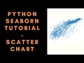Introduction of Python Seaborn library and Creating Scatter Plot on Orders Data
