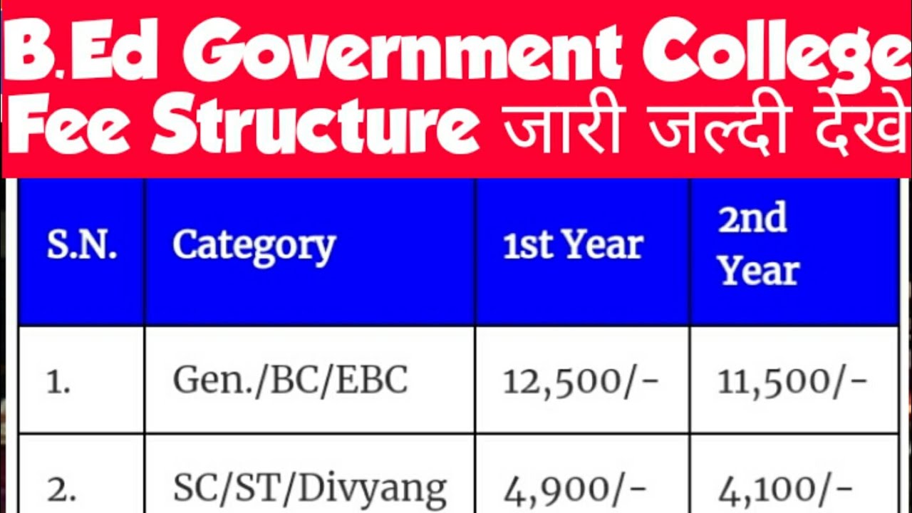 B.Ed Government College Fee Structure 2020/B.Ed Government Teacher ...