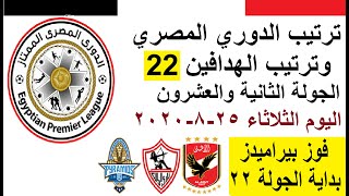 ترتيب جدول الدوري المصري اليوم وترتيب الهدافين في الجولة 22 الثلاثاء 25-8-2020- فوز بيراميدز