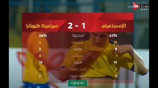 ملخص مباراة   الإسماعيلي  وسيراميكا كليوباترا 1 -  2 الدور الأول  الدوري المصري الممتاز موسم 2020–21