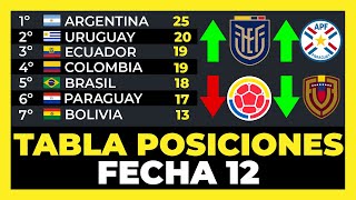 Tabla de Posiciones Fecha 12 Eliminatorias Sudamericanas Mundial 2026⚽🏆