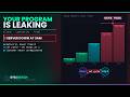Your Program is Quietly Leaking Memory (Memory Leaks Explained)